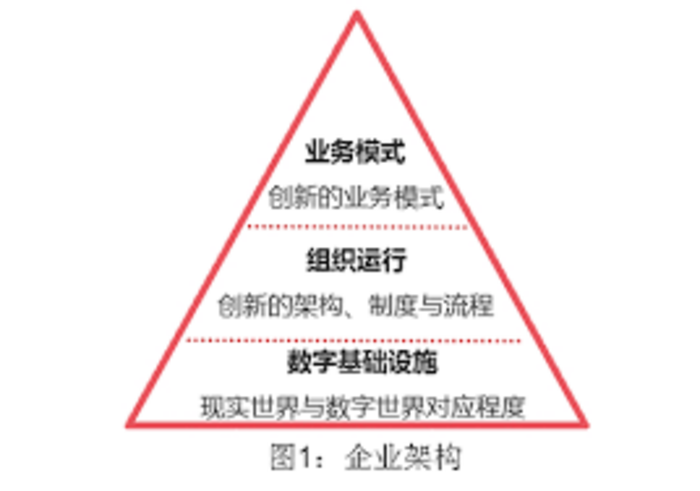技术外包服务
